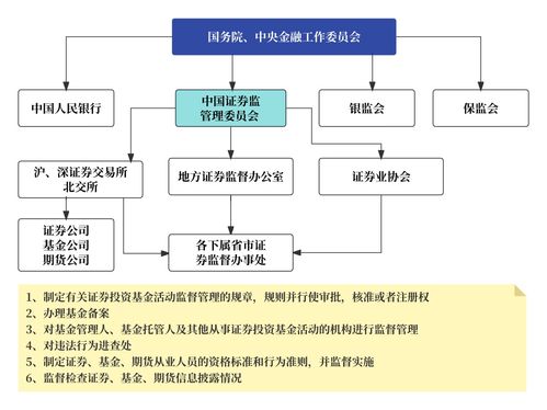證券產(chǎn)品經(jīng)理的素質(zhì)與技能矩陣 共性與個(gè)性，技術(shù)服務(wù)的雙重視角